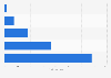 Individual value from internet search, email in the United Kingdom (UK) 2014