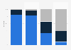 Identification des rôles des professionnels de santé visuelle France 2015