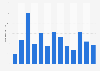 Quarterly nights from Denmark to friends and relatives in UK in 2015-2018