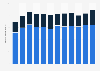 Smartphone and mobile phone panel unit shipments worldwide 2015