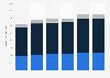Production value of mineral water and soft drinks in Germany 2009-2014, by type