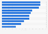 Reasons for using AFS instead of banks in the U.S. 2014