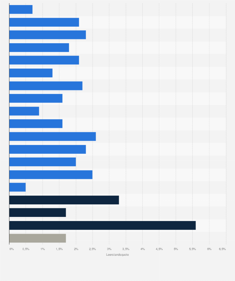 Statistik: Leerstandsquote von Wohnungen aus dem Bestand der Wohnungsgesellschaft Vonovia im Jahr 2024 nach Regionalmärkten in Deutschland