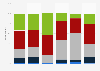 Arts Council: advocacy trend among stakeholders in England 2015, by type