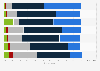 Arts Council: impact on arts sector according to stakeholders in England 2015