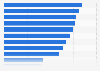 Enterprise business value of data in North America 2015