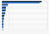 Sales volume of washing machines worldwide by country 2013-2014