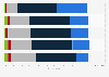 Arts Council: impact on general public according to stakeholders in England 2015