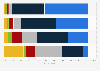 Arts Council England: impact on arts & culture by area according to stakeholders 2015