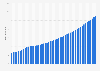 Total population of Malawi 2022