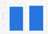Sales volume of washing machines in the United States 2013-2014