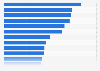 DQM tools and services needed most by enterprises in North America 2015