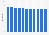Population growth in Malawi 2017