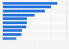 Emissions from largest new U.S. petrochemical projects 2015