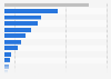 U.S. petrochemical industry GHG emissions by sector 2015