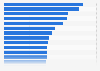 Machine learning use cases (in place or planned) in North American enterprises 2015
