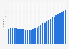 Median age of the population in Malawi 2015