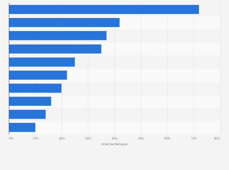 Statistik: Umfrage zu den Kriterien für den Kauf von Körperpflegeprodukten in Deutschland im Jahr 2015