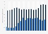 Number of marriage dissolutions in the Netherlands 1950-2017, by cause