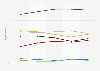 Perceived confidence levels in David Cameron to get a good deal for the UK as of 2016