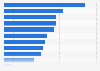 Perceived importance of MP's in EU referendum decision in Great Britain 2016