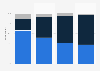 EU referendum voting intention in the United Kingdom in 2016, by age group