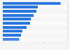 Sports events ranked by attendance in the United Kingdom (UK) 2014
