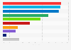 Finnish parliamentary election results 2019, share of votes, by party