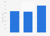 Canada: economic damage Canadians suffered from mass marketing fraud 2012-2014