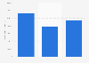 Economic damage Canadians suffered from Canadian-based mass marketing fraud 2012-2014