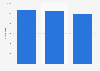 Canadian victims of Canadian-based mass marketing fraud from 2012 to 2014