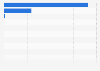 Quinoa exports from Peru in 2014, by product category