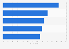 Reasons for using retargeting in digital marketing in the United Kingdom (UK) 2017