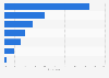 Current retargeting topics amongst digital marketers in the United Kingdom (UK) 2016