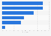 Biggest challenges for mobile advertising in the United Kingdom (UK) 2017
