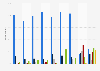 United Kingdom: likelihood of voting in the EU referendum 2016, by past 2015 vote