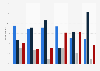EU referendum voting intention in Great Britain (GB) 2016, by age and gender