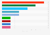 EU Parliament elections: results in Sweden in 2014, number of mandates, by party