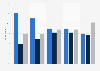 Predicted result of the EU referendum in the UK 2016, by age