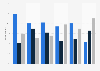 Predicted result of the EU referendum in Great Britain (GB) 2016, by age and gender