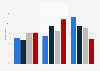 Predicted result of Brexit referendum in Great Britain 2016, by employment & gender