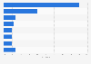 YouTube: beauty content share 2015, by category