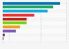 Finland: European Parliamentary election results 2014, share of votes, by party