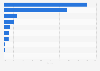 Software market share for gaming consoles in the UK 2016, by units