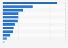 Market share of gaming software publishers in the UK 2016, by revenue