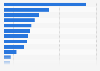 Market share of gaming software publishers in the UK 2016, by units