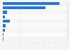 Software market share for gaming consoles in the UK 2016, by revenue