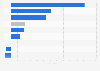 Year-on-year production change of confectionery in Germany 2014, by product group