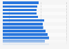 U.S.: number of structure fires in store and mercantile properties from 1990 to 2013