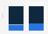 Dispositifs médicaux : répartition des échanges nationaux France 2011-2013, par type
